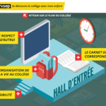 Découverte des formations : le collège